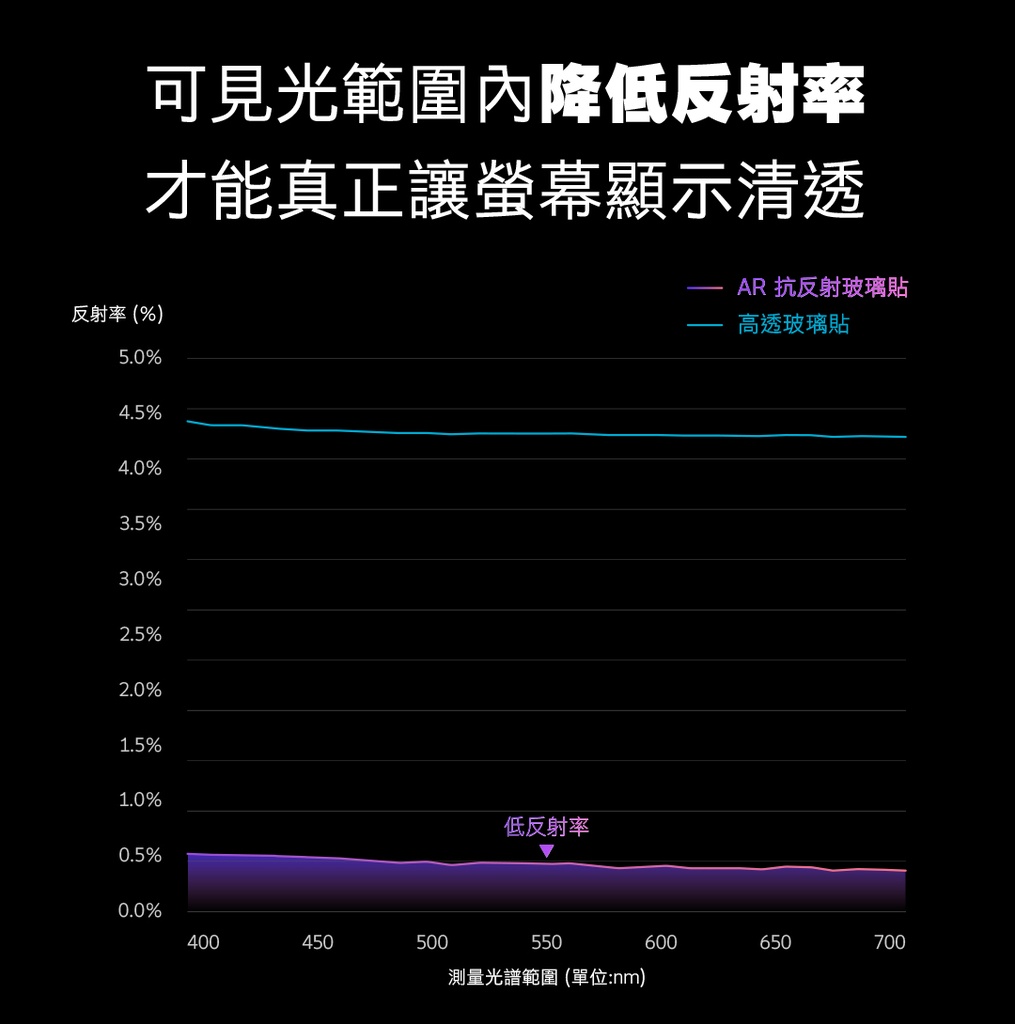 hoda膜_AR藍光_小米Xiaomi14/13 (013)