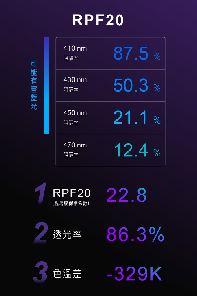 hoda膜_AR藍光_簡裝_iPhone14Plus/13ProMax (418)