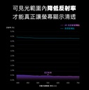 hoda車膜_AR磨砂_前中控屏幕 2022- 2024款Land Rover Defender110 (361)  