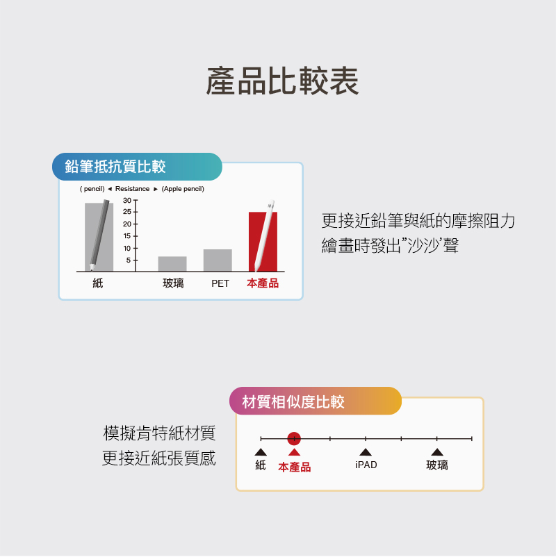 hoda紙膜_高清凹槽版12.9吋_iPad Pro6/5/4/3代(459)
