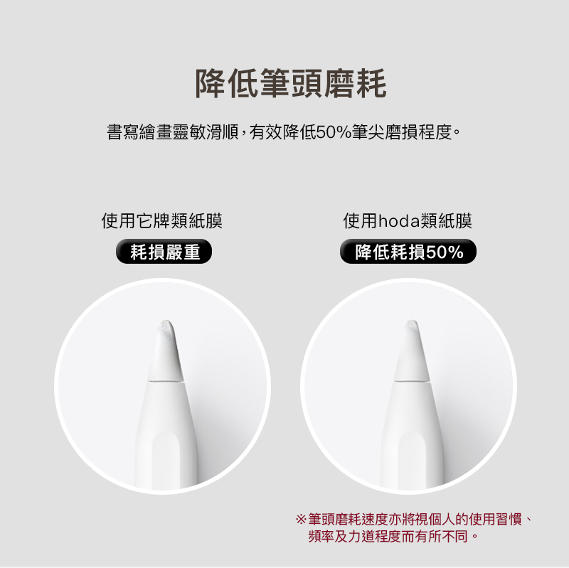 hoda紙膜_高清凹槽版12.9吋_iPad Pro6/5/4/3代(459)