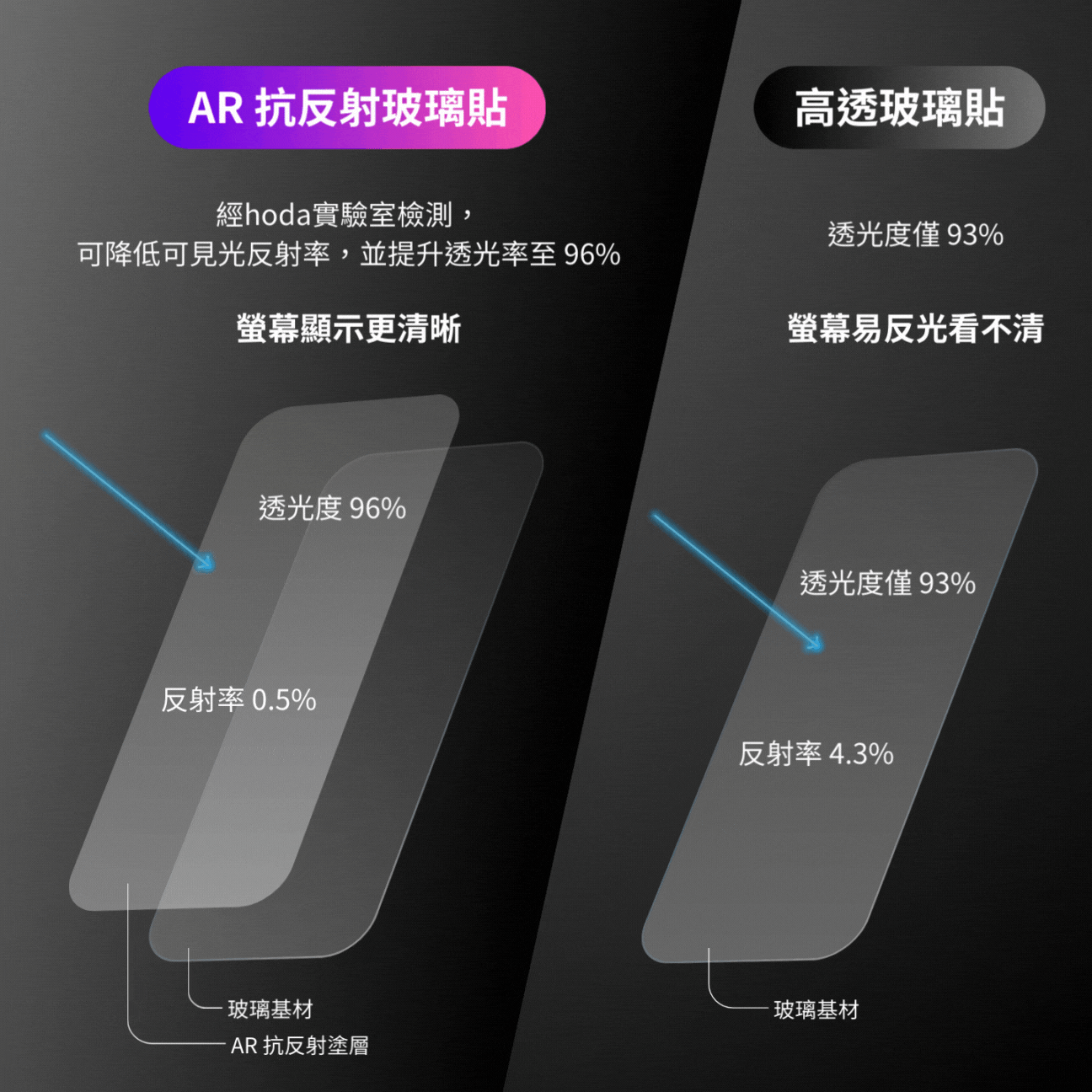 hoda膜_AR防窺磨砂_簡裝_iPhone14Pro(115)