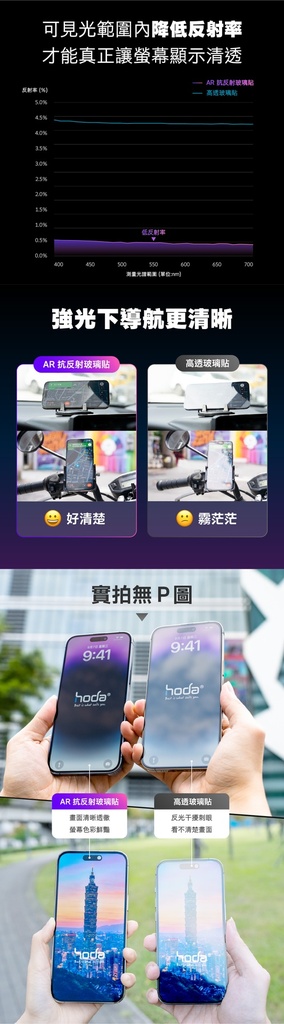hoda膜_AR防窺磨砂_簡裝_iPhone14Pro(115)