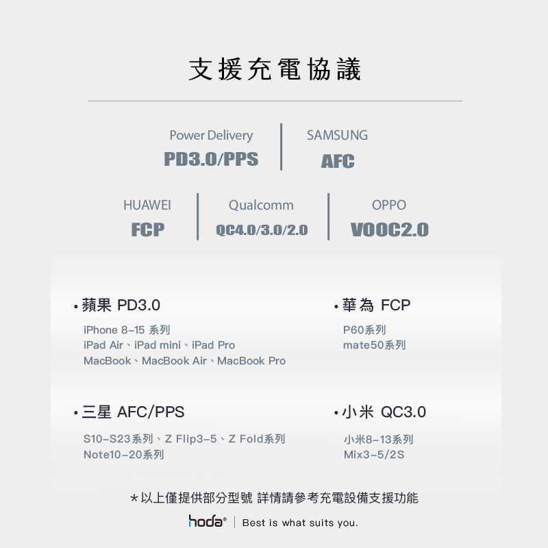  hoda充電_60W 快速傳輸線PD_USBC to C_1.2m黑色(872) 