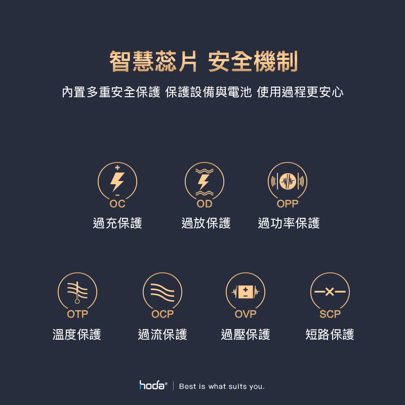 hoda充電_33wGaN氮化鎵智能雙孔PD快充電器USBA-C_白色(372)