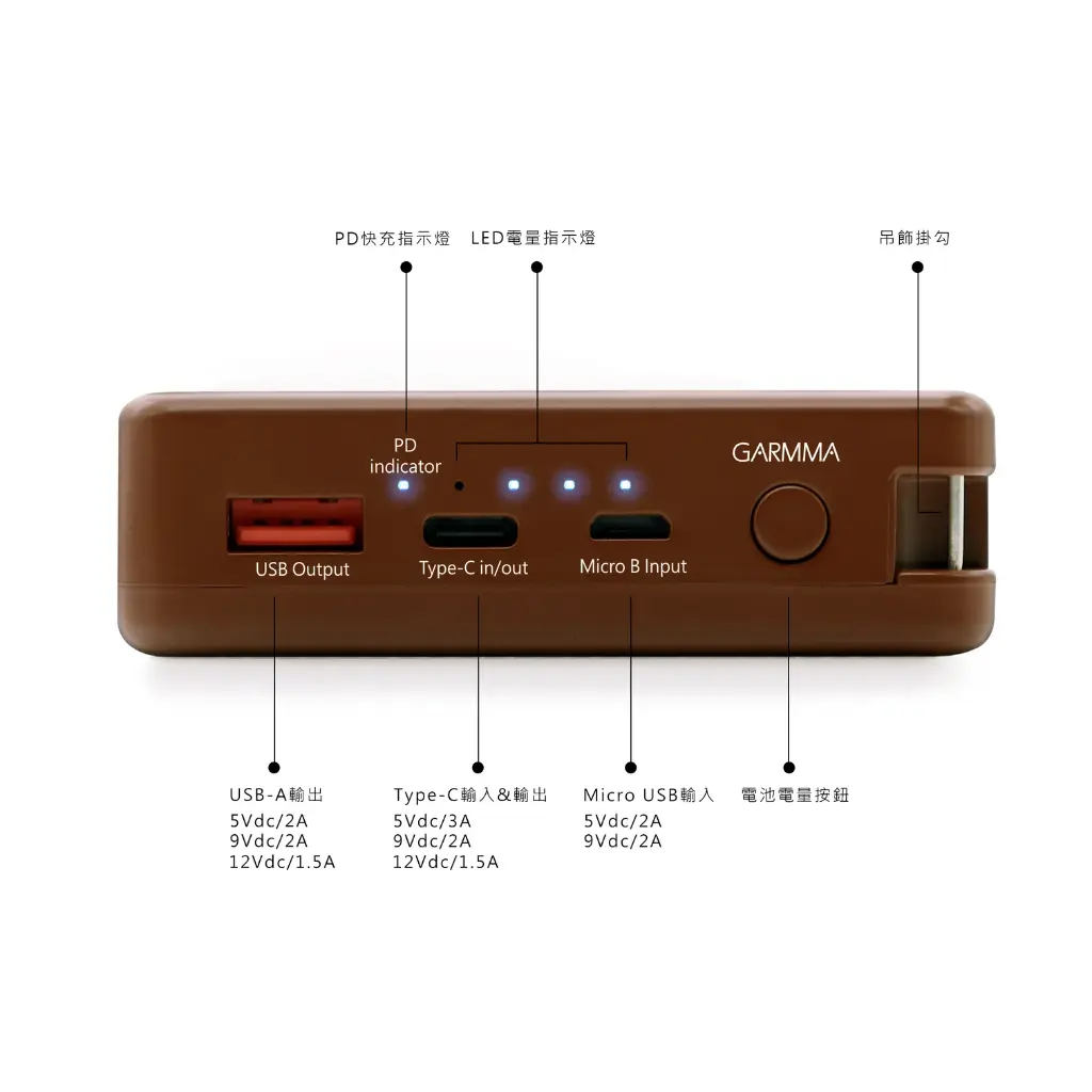 GARMMA電源_LINE  PD快充10000mAh行動電源(印刷)-花園漫步(875)